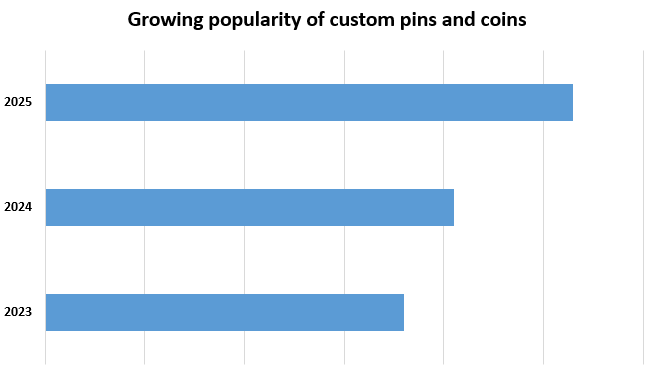 coins