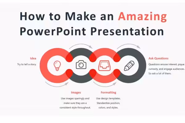 Here Is How To Make a Good PowerPoint Presentation