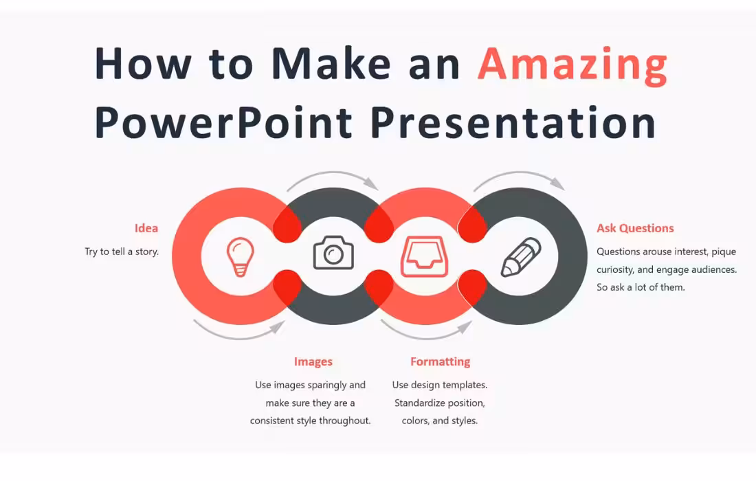 Here Is How To Make a Good PowerPoint Presentation
