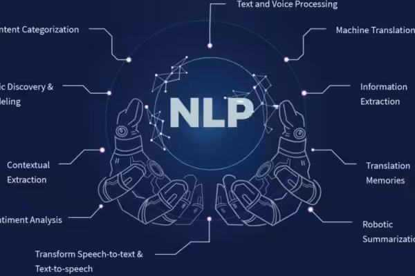 How to Implement Natural Language Processing in Education